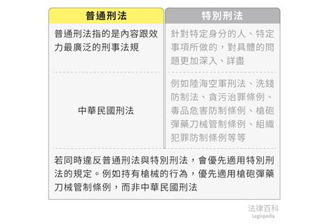 特別法有哪些|特別刑法｜法律百科 Legispedi